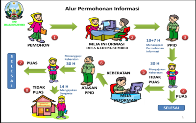 PELAYANAN PUBLIK